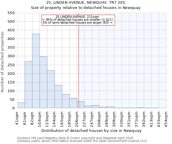 25, LINDEN AVENUE, NEWQUAY, TR7 2ES: Size of property relative to detached houses in Newquay