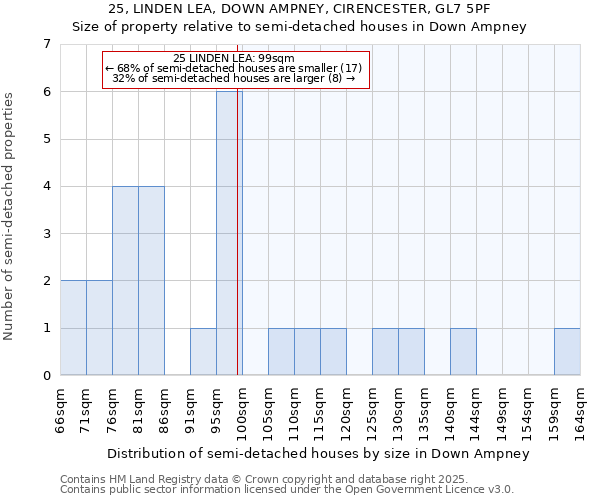 25, LINDEN LEA, DOWN AMPNEY, CIRENCESTER, GL7 5PF: Size of property relative to detached houses in Down Ampney