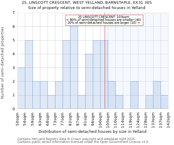 25, LINSCOTT CRESCENT, WEST YELLAND, BARNSTAPLE, EX31 3ES: Size of property relative to detached houses in Yelland