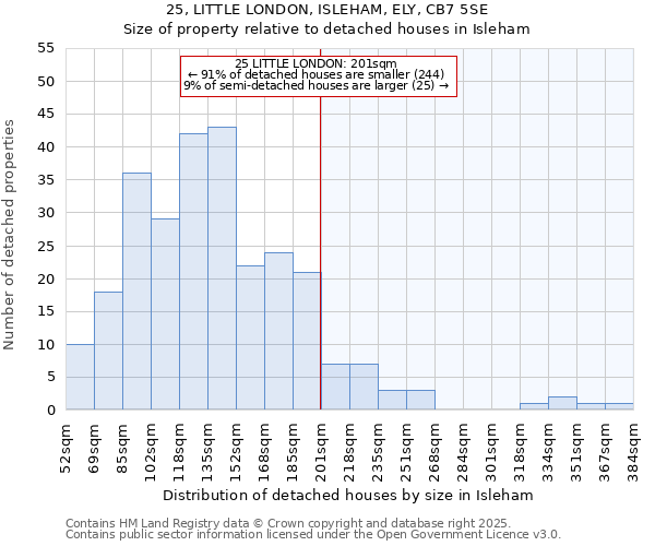 25, LITTLE LONDON, ISLEHAM, ELY, CB7 5SE: Size of property relative to detached houses in Isleham