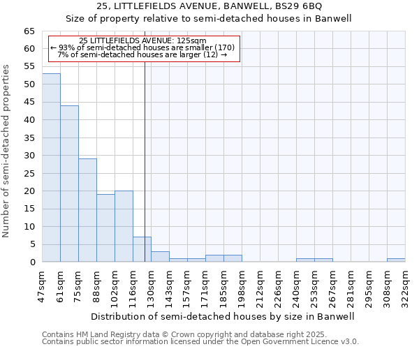 25, LITTLEFIELDS AVENUE, BANWELL, BS29 6BQ: Size of property relative to detached houses in Banwell