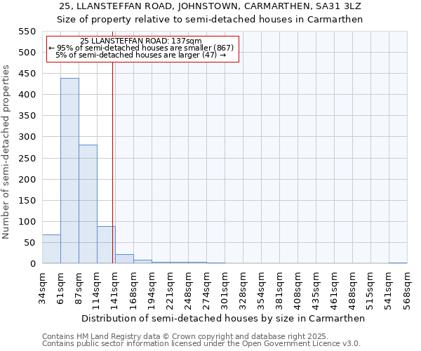 25, LLANSTEFFAN ROAD, JOHNSTOWN, CARMARTHEN, SA31 3LZ: Size of property relative to detached houses in Carmarthen