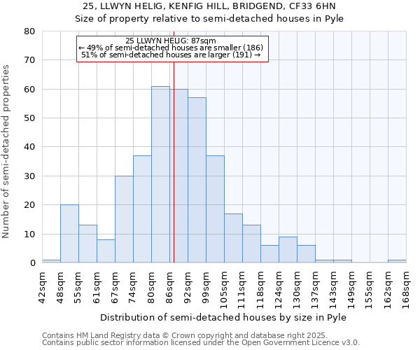 25, LLWYN HELIG, KENFIG HILL, BRIDGEND, CF33 6HN: Size of property relative to detached houses in Pyle