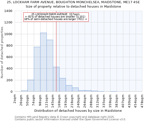 25, LOCKHAM FARM AVENUE, BOUGHTON MONCHELSEA, MAIDSTONE, ME17 4SE: Size of property relative to detached houses in Maidstone