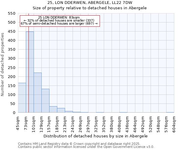 25, LON DDERWEN, ABERGELE, LL22 7DW: Size of property relative to detached houses in Abergele