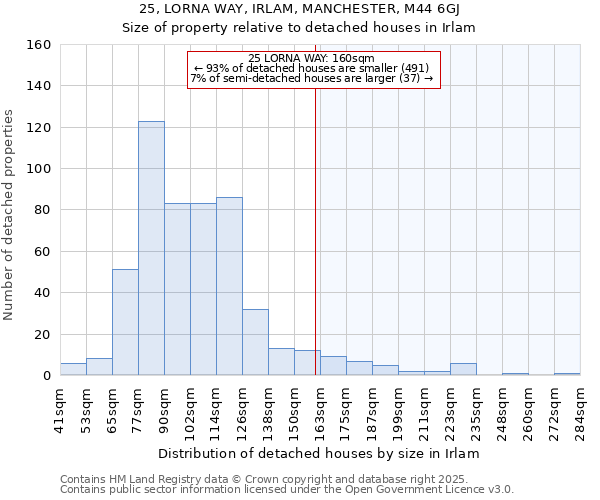 25, LORNA WAY, IRLAM, MANCHESTER, M44 6GJ: Size of property relative to detached houses in Irlam