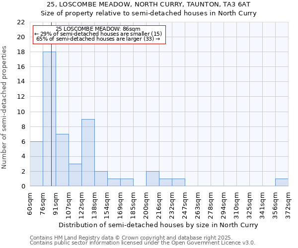 25, LOSCOMBE MEADOW, NORTH CURRY, TAUNTON, TA3 6AT: Size of property relative to detached houses in North Curry