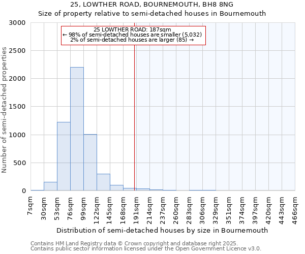 25, LOWTHER ROAD, BOURNEMOUTH, BH8 8NG: Size of property relative to detached houses in Bournemouth