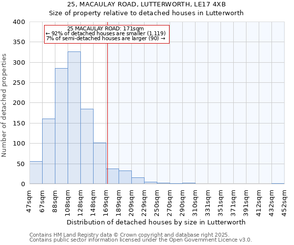 25, MACAULAY ROAD, LUTTERWORTH, LE17 4XB: Size of property relative to detached houses in Lutterworth