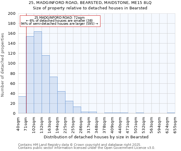 25, MADGINFORD ROAD, BEARSTED, MAIDSTONE, ME15 8LQ: Size of property relative to detached houses in Bearsted