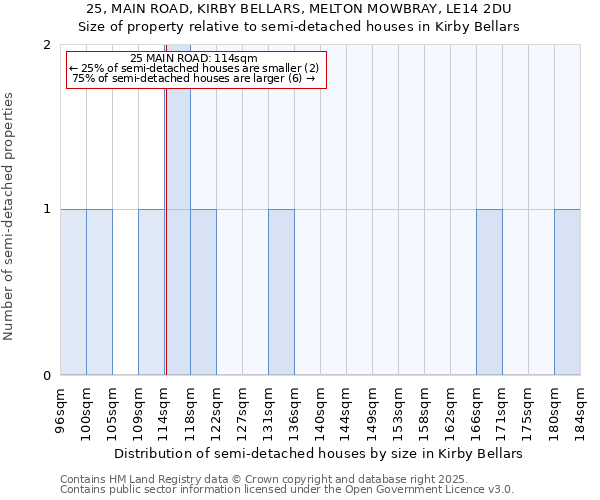 25, MAIN ROAD, KIRBY BELLARS, MELTON MOWBRAY, LE14 2DU: Size of property relative to detached houses in Kirby Bellars