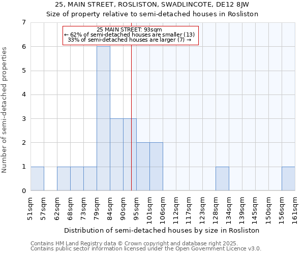 25, MAIN STREET, ROSLISTON, SWADLINCOTE, DE12 8JW: Size of property relative to detached houses in Rosliston