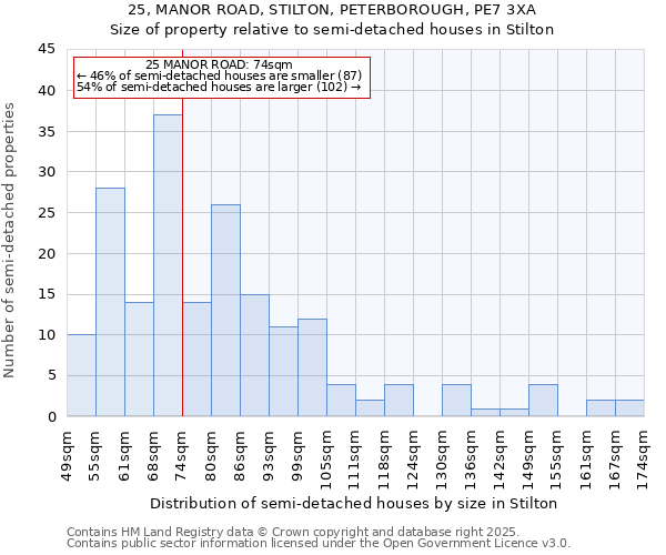 25, MANOR ROAD, STILTON, PETERBOROUGH, PE7 3XA: Size of property relative to detached houses in Stilton