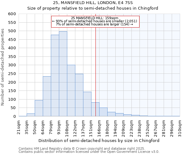 25, MANSFIELD HILL, LONDON, E4 7SS: Size of property relative to detached houses in Chingford