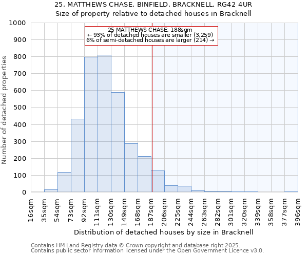 25, MATTHEWS CHASE, BINFIELD, BRACKNELL, RG42 4UR: Size of property relative to detached houses in Bracknell