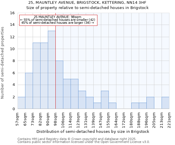 25, MAUNTLEY AVENUE, BRIGSTOCK, KETTERING, NN14 3HF: Size of property relative to detached houses in Brigstock