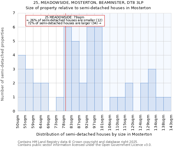 25, MEADOWSIDE, MOSTERTON, BEAMINSTER, DT8 3LP: Size of property relative to detached houses in Mosterton