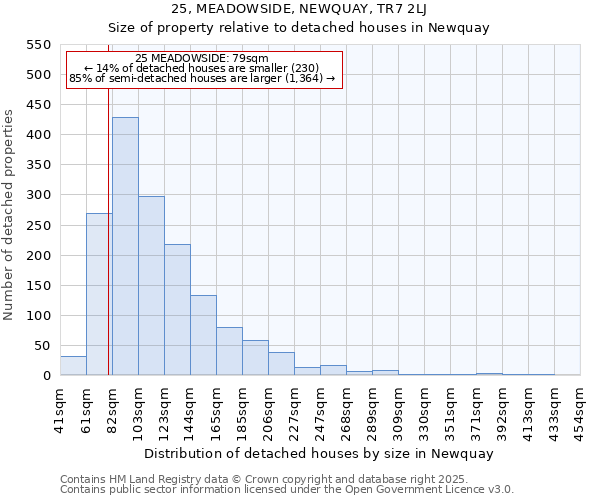 25, MEADOWSIDE, NEWQUAY, TR7 2LJ: Size of property relative to detached houses in Newquay