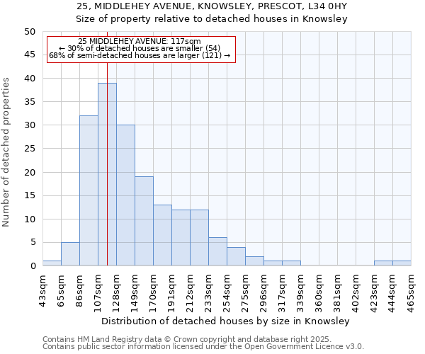 25, MIDDLEHEY AVENUE, KNOWSLEY, PRESCOT, L34 0HY: Size of property relative to detached houses in Knowsley