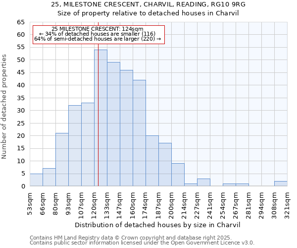 25, MILESTONE CRESCENT, CHARVIL, READING, RG10 9RG: Size of property relative to detached houses in Charvil