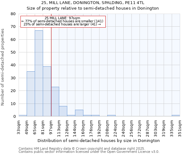 25, MILL LANE, DONINGTON, SPALDING, PE11 4TL: Size of property relative to detached houses in Donington