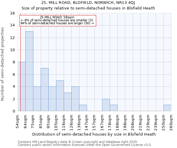 25, MILL ROAD, BLOFIELD, NORWICH, NR13 4QJ: Size of property relative to detached houses in Blofield Heath