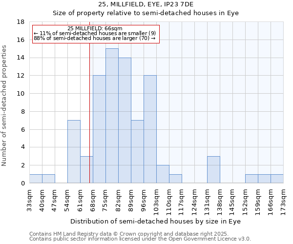 25, MILLFIELD, EYE, IP23 7DE: Size of property relative to detached houses in Eye