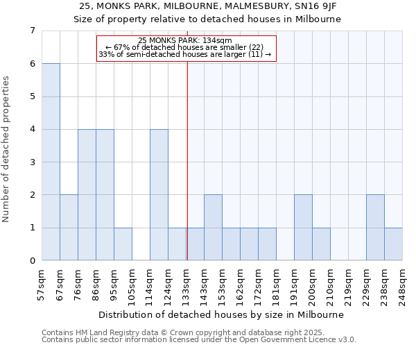 25, MONKS PARK, MILBOURNE, MALMESBURY, SN16 9JF: Size of property relative to detached houses in Milbourne