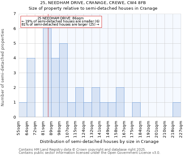 25, NEEDHAM DRIVE, CRANAGE, CREWE, CW4 8FB: Size of property relative to detached houses in Cranage