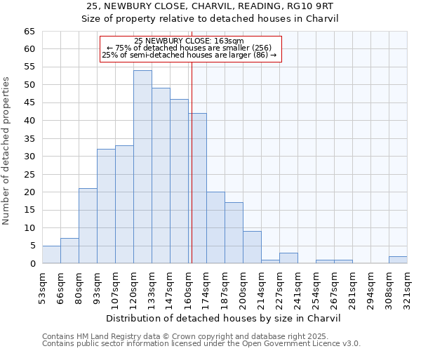 25, NEWBURY CLOSE, CHARVIL, READING, RG10 9RT: Size of property relative to detached houses in Charvil