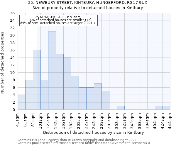 25, NEWBURY STREET, KINTBURY, HUNGERFORD, RG17 9UX: Size of property relative to detached houses in Kintbury