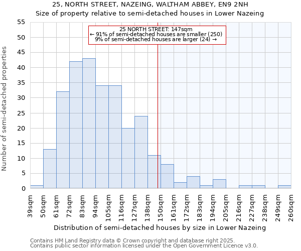 25, NORTH STREET, NAZEING, WALTHAM ABBEY, EN9 2NH: Size of property relative to detached houses in Lower Nazeing