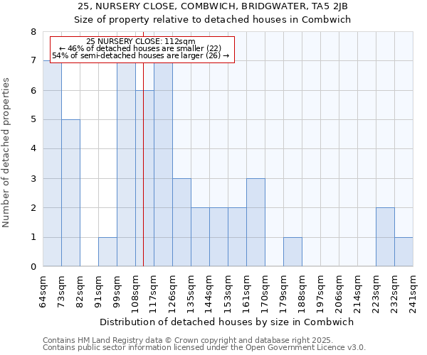 25, NURSERY CLOSE, COMBWICH, BRIDGWATER, TA5 2JB: Size of property relative to detached houses in Combwich