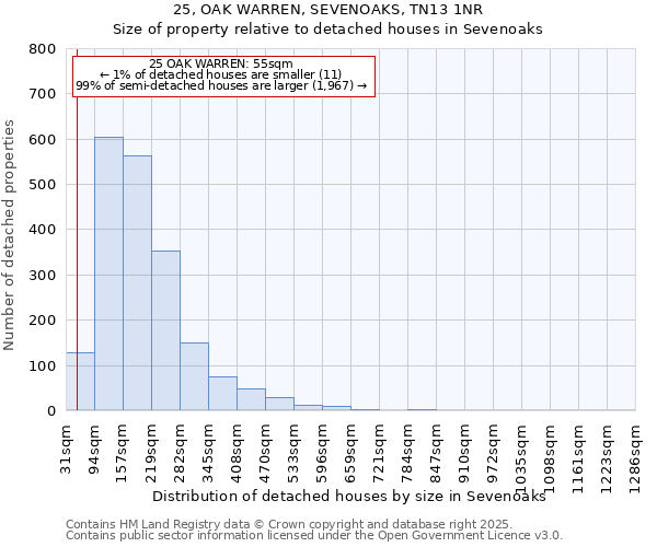 25, OAK WARREN, SEVENOAKS, TN13 1NR: Size of property relative to detached houses in Sevenoaks