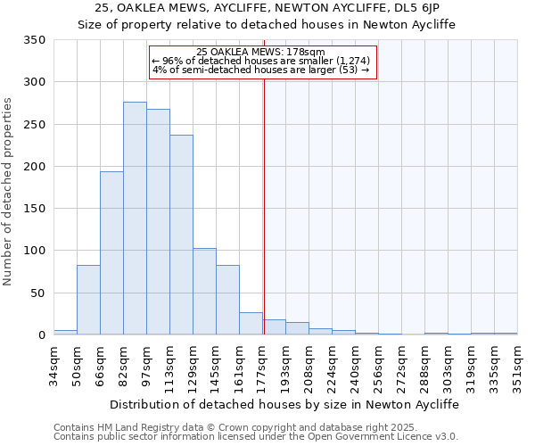 25, OAKLEA MEWS, AYCLIFFE, NEWTON AYCLIFFE, DL5 6JP: Size of property relative to detached houses in Newton Aycliffe