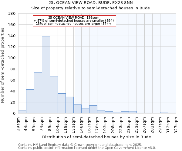 25, OCEAN VIEW ROAD, BUDE, EX23 8NN: Size of property relative to detached houses in Bude