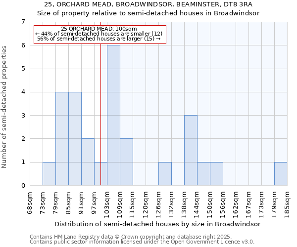 25, ORCHARD MEAD, BROADWINDSOR, BEAMINSTER, DT8 3RA: Size of property relative to detached houses in Broadwindsor