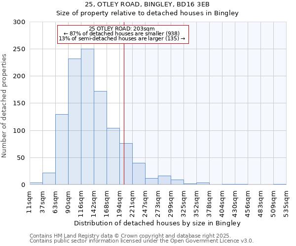 25, OTLEY ROAD, BINGLEY, BD16 3EB: Size of property relative to detached houses in Bingley