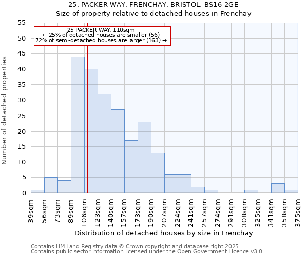 25, PACKER WAY, FRENCHAY, BRISTOL, BS16 2GE: Size of property relative to detached houses in Frenchay