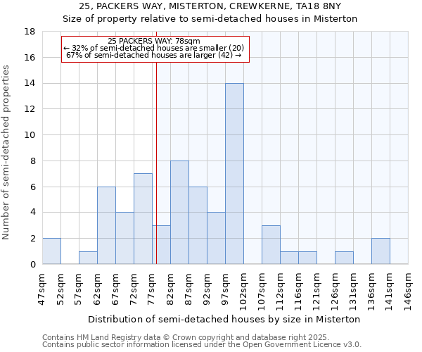 25, PACKERS WAY, MISTERTON, CREWKERNE, TA18 8NY: Size of property relative to detached houses in Misterton