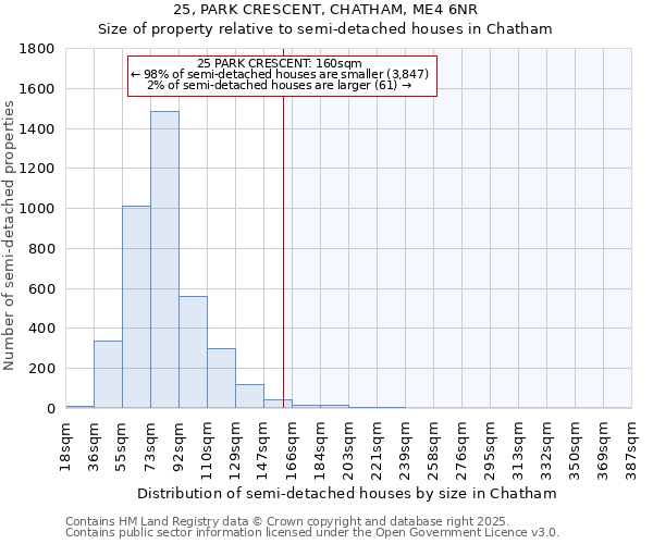 25, PARK CRESCENT, CHATHAM, ME4 6NR: Size of property relative to detached houses in Chatham