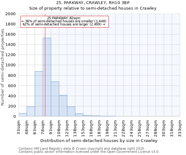 25, PARKWAY, CRAWLEY, RH10 3BP: Size of property relative to detached houses in Crawley