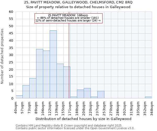 25, PAVITT MEADOW, GALLEYWOOD, CHELMSFORD, CM2 8RQ: Size of property relative to detached houses in Galleywood