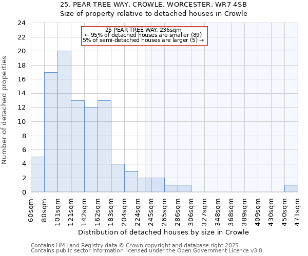 25, PEAR TREE WAY, CROWLE, WORCESTER, WR7 4SB: Size of property relative to detached houses in Crowle