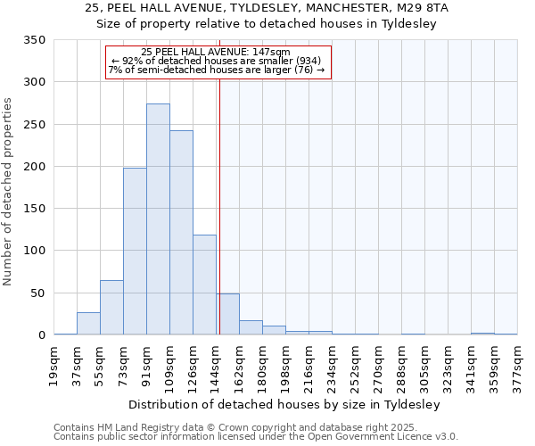 25, PEEL HALL AVENUE, TYLDESLEY, MANCHESTER, M29 8TA: Size of property relative to detached houses in Tyldesley