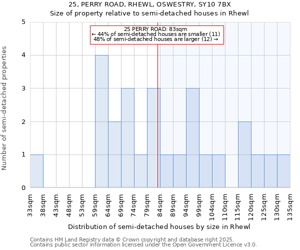 25, PERRY ROAD, RHEWL, OSWESTRY, SY10 7BX: Size of property relative to detached houses in Rhewl