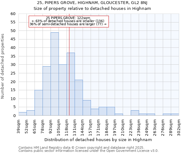 25, PIPERS GROVE, HIGHNAM, GLOUCESTER, GL2 8NJ: Size of property relative to detached houses in Highnam