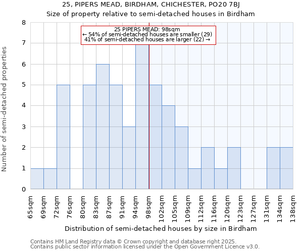 25, PIPERS MEAD, BIRDHAM, CHICHESTER, PO20 7BJ: Size of property relative to detached houses in Birdham