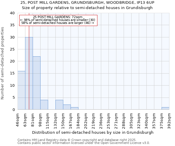 25, POST MILL GARDENS, GRUNDISBURGH, WOODBRIDGE, IP13 6UP: Size of property relative to detached houses in Grundisburgh