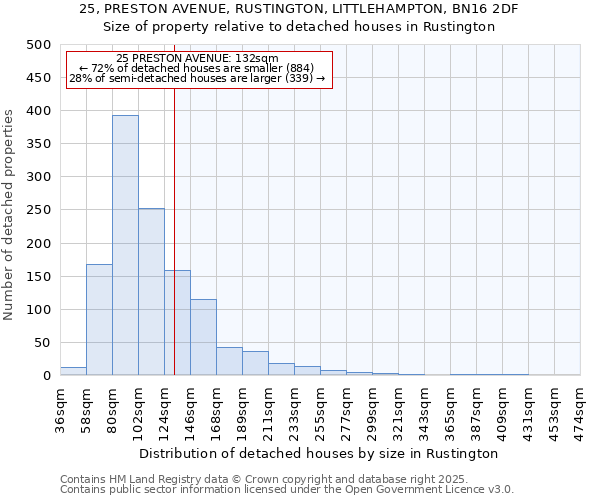 25, PRESTON AVENUE, RUSTINGTON, LITTLEHAMPTON, BN16 2DF: Size of property relative to detached houses in Rustington